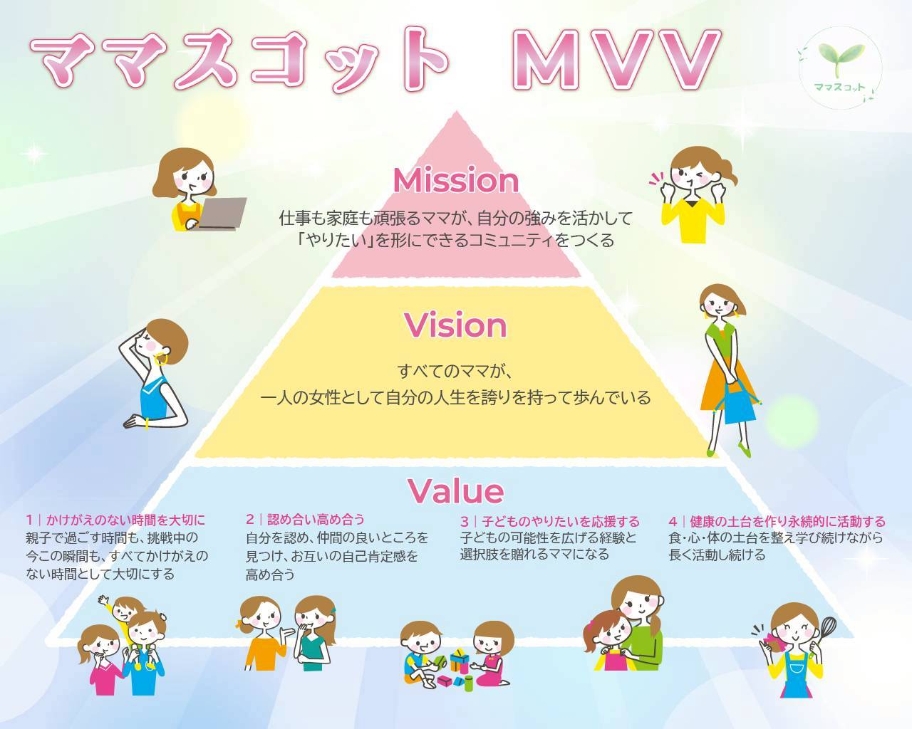 ママスコット Mission Vision Value